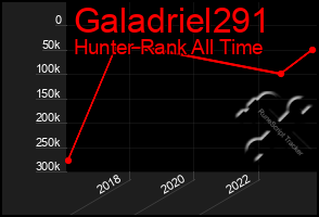 Total Graph of Galadriel291