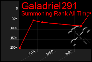 Total Graph of Galadriel291