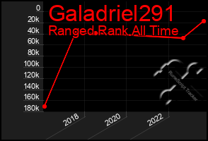 Total Graph of Galadriel291