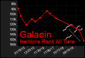 Total Graph of Galaein