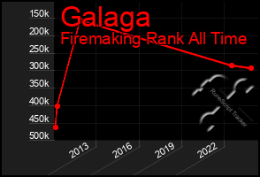 Total Graph of Galaga