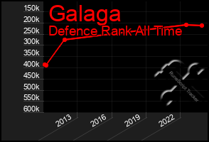 Total Graph of Galaga