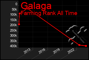 Total Graph of Galaga