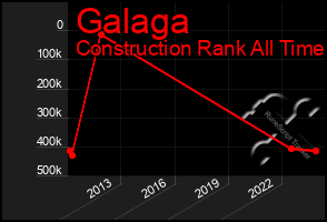 Total Graph of Galaga