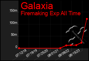 Total Graph of Galaxia