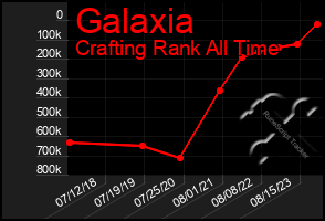 Total Graph of Galaxia