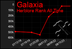 Total Graph of Galaxia