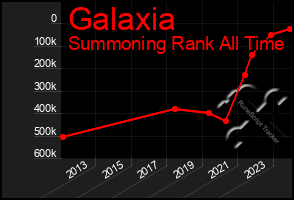 Total Graph of Galaxia