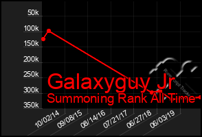 Total Graph of Galaxyguy Jr
