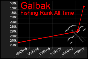 Total Graph of Galbak