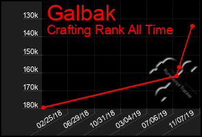 Total Graph of Galbak