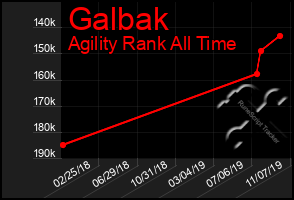 Total Graph of Galbak