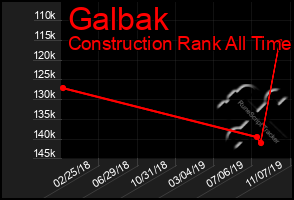 Total Graph of Galbak