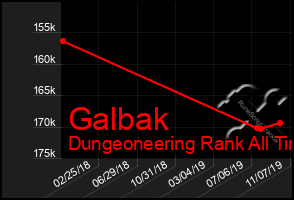 Total Graph of Galbak