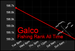 Total Graph of Galco