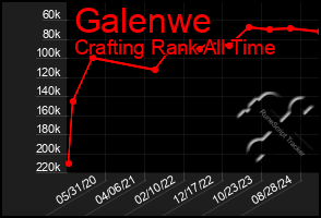 Total Graph of Galenwe