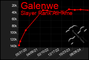 Total Graph of Galenwe