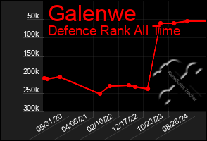 Total Graph of Galenwe