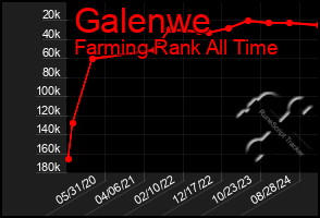 Total Graph of Galenwe