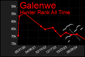 Total Graph of Galenwe