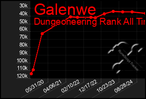 Total Graph of Galenwe