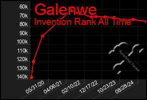 Total Graph of Galenwe