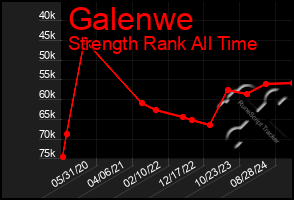 Total Graph of Galenwe