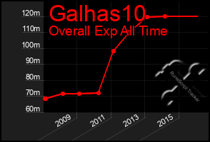 Total Graph of Galhas10