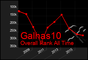 Total Graph of Galhas10