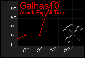 Total Graph of Galhas10