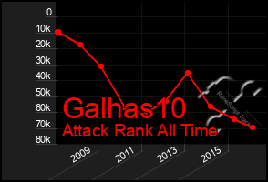 Total Graph of Galhas10