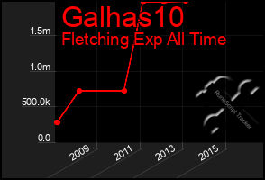 Total Graph of Galhas10