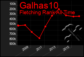 Total Graph of Galhas10