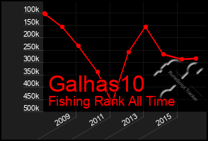 Total Graph of Galhas10