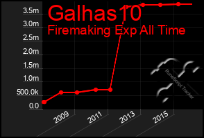 Total Graph of Galhas10