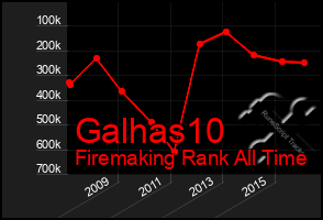 Total Graph of Galhas10