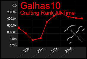 Total Graph of Galhas10