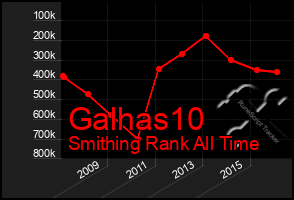 Total Graph of Galhas10