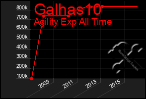 Total Graph of Galhas10