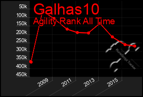 Total Graph of Galhas10