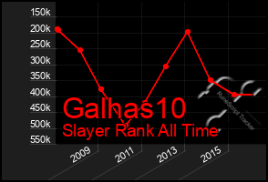 Total Graph of Galhas10