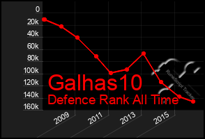 Total Graph of Galhas10