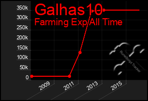 Total Graph of Galhas10