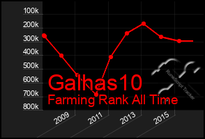 Total Graph of Galhas10