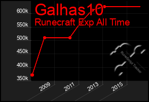 Total Graph of Galhas10