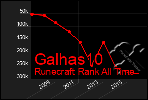 Total Graph of Galhas10