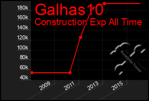 Total Graph of Galhas10