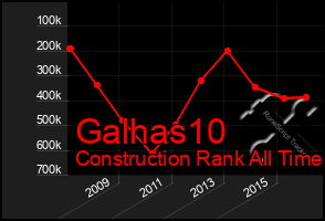 Total Graph of Galhas10