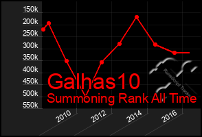 Total Graph of Galhas10