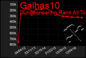 Total Graph of Galhas10